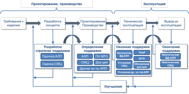 Проект конструирование сайта защищенного от блокировок