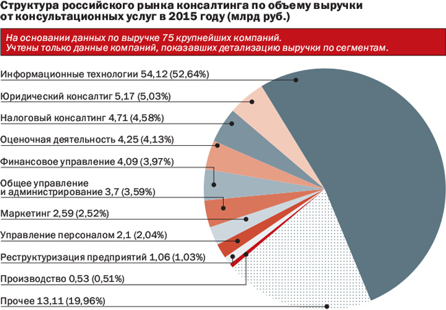 Совершенный образец - Telegraph